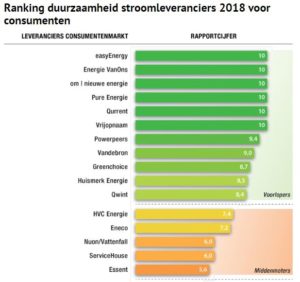 RankingWise2018